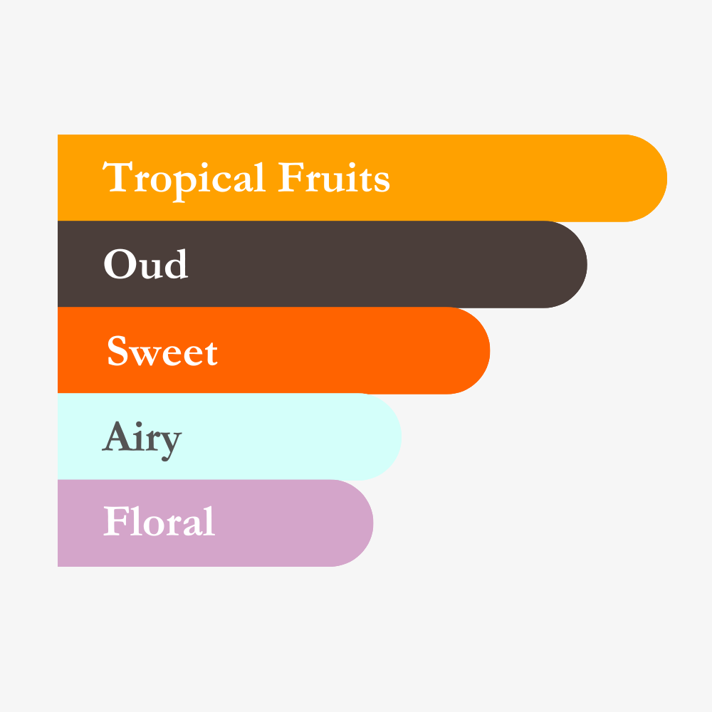 Lore of Mirage - 50ml