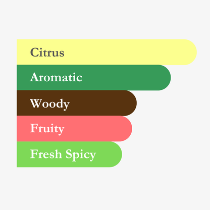 Horus - 50ml